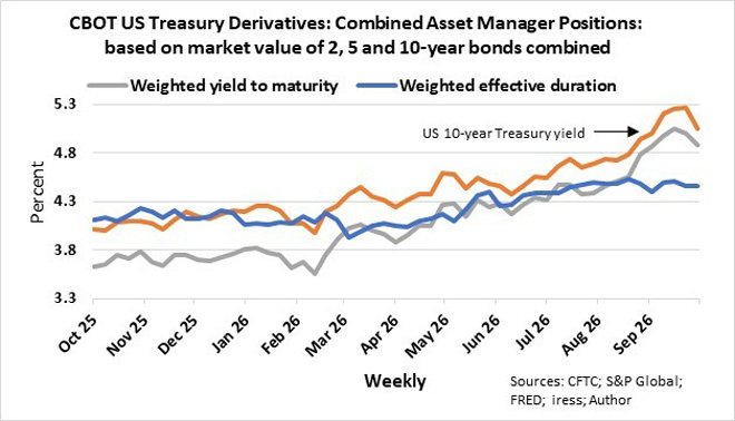 US bonds: Follow the money – Moonstone Information Refinery