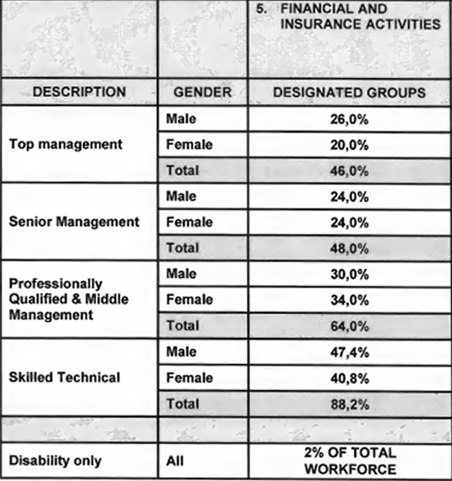What Employers Need To Know About The Revised Employment Equity Targets What Employers Need To Know About The Revised Employment Equity Targets