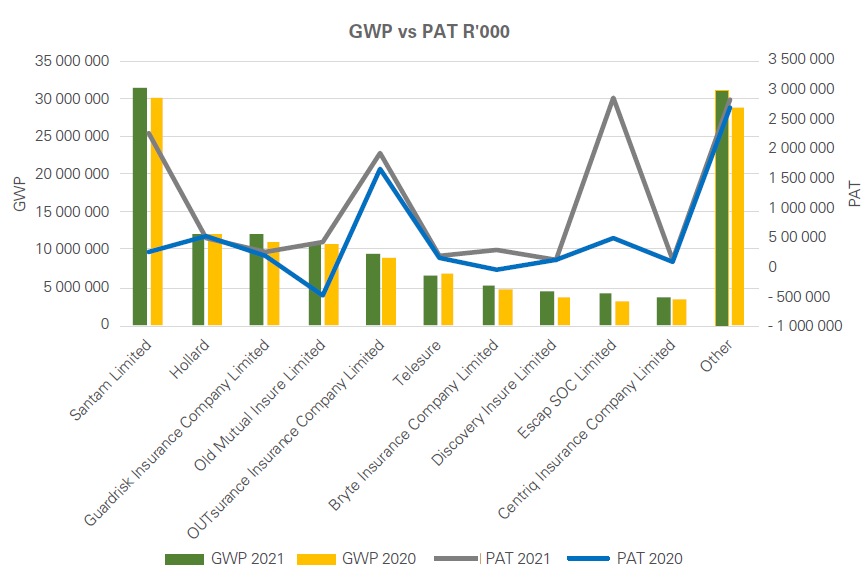 A stateowned company made the biggest contribution to the ST insurance