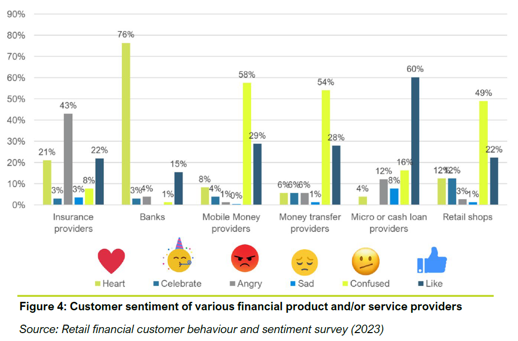 Insurance Sentiment Misunderstanding explains consumers’ low trust in insurance, survey ...