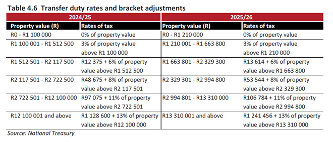 Beefed up SARS Might Stave Off R20bn In Tax Increases In 2026 Beefed up SARS Might Stave Off R20bn In Tax Increases In 2026